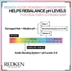 Redken Acidic Bonding Concentrate Intensive Pre-Treatment 150ml -Wella Professionals || Redken || Matrix Sales 816837 3